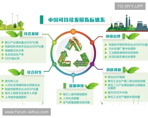 围绕罗马俱乐部探索全球资源环境人口与可持续发展未来路径策略