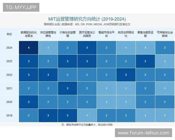 基于数据驱动的体育运动技术优化与表现提升研究 基于数据驱动的体育运动技术优化与表现提升研究